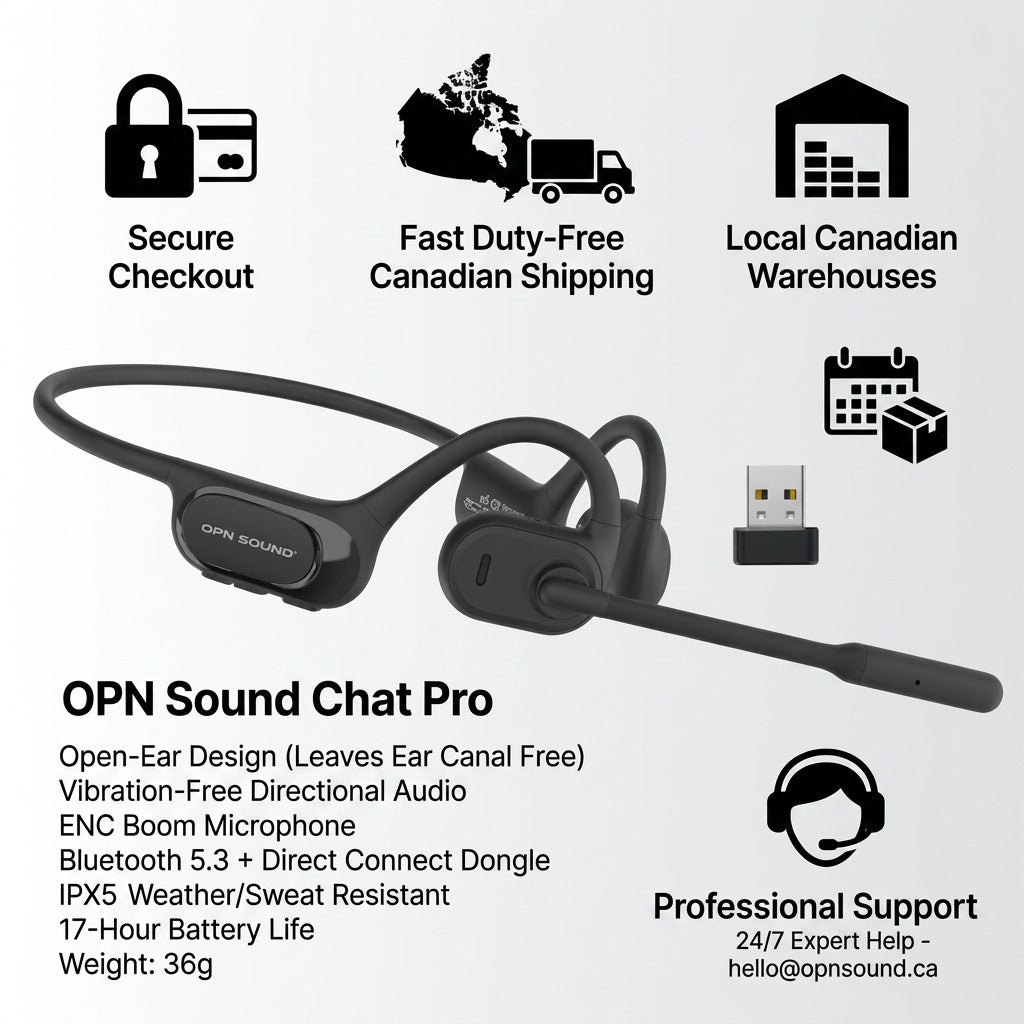 OPN Sound Chat Pro open-ear headset infographic showing features, Canadian shipping, and support.