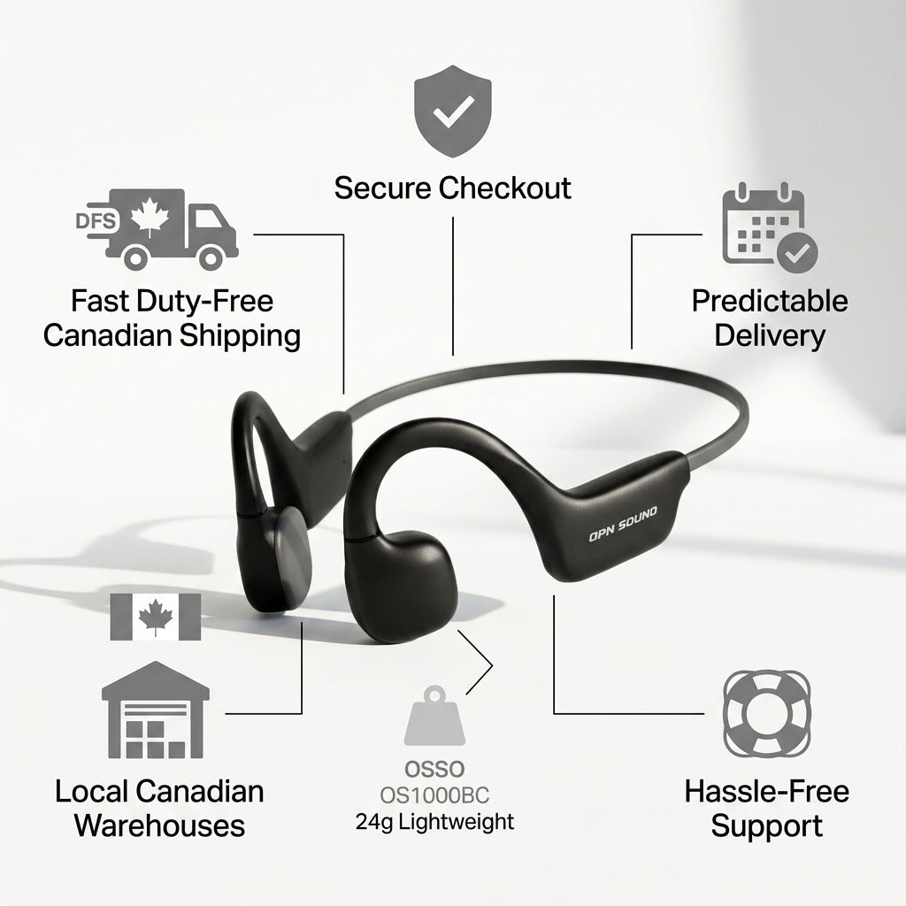 Infographic for OPN Sound Osso OS1000BC headphones detailing secure checkout and Canadian shipping.