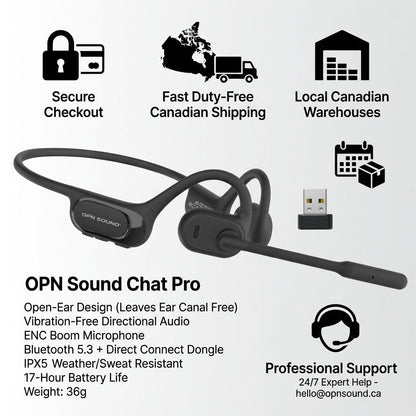 OPN Sound Chat Pro open-ear headset infographic showing features, Canadian shipping, and support.
