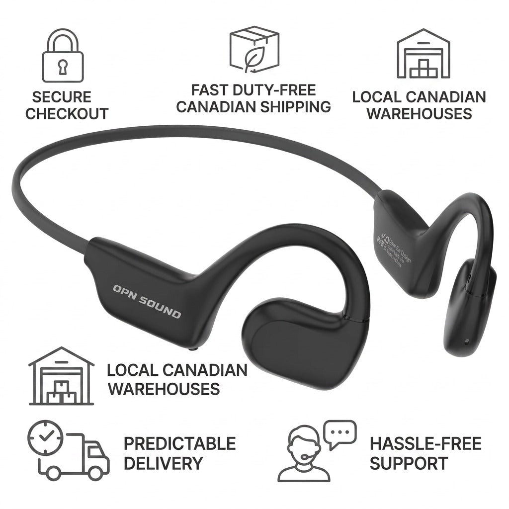 Black OPN Sound Aperto open-ear headphones infographic with icons for secure checkout and fast shipping.