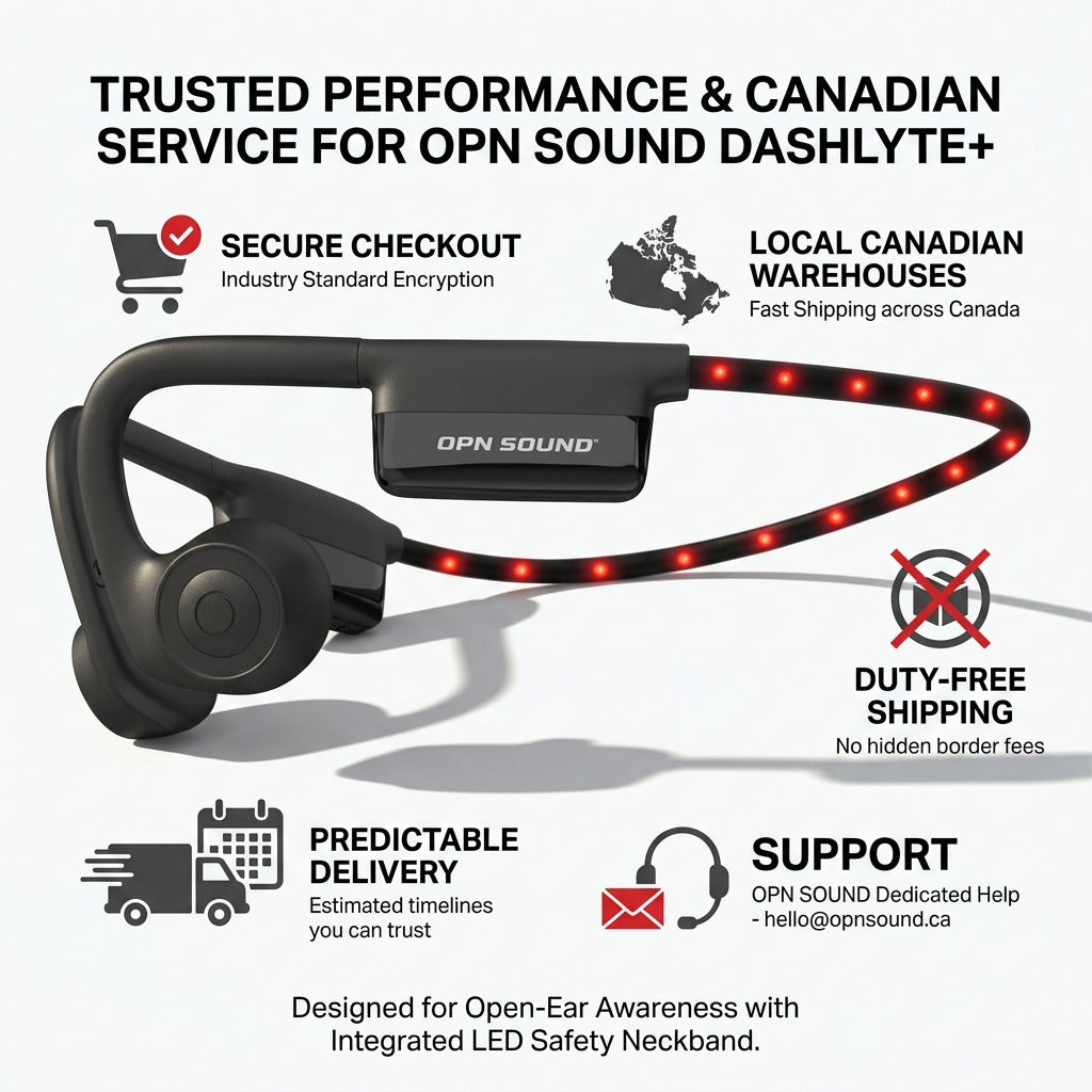 Infographic for OPN Sound Dashlyte+ black open-ear headphones with LED safety neckband and icons for Canadian service.