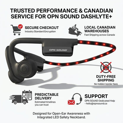 Infographic for OPN Sound Dashlyte+ black open-ear headphones with LED safety neckband and icons for Canadian service.
