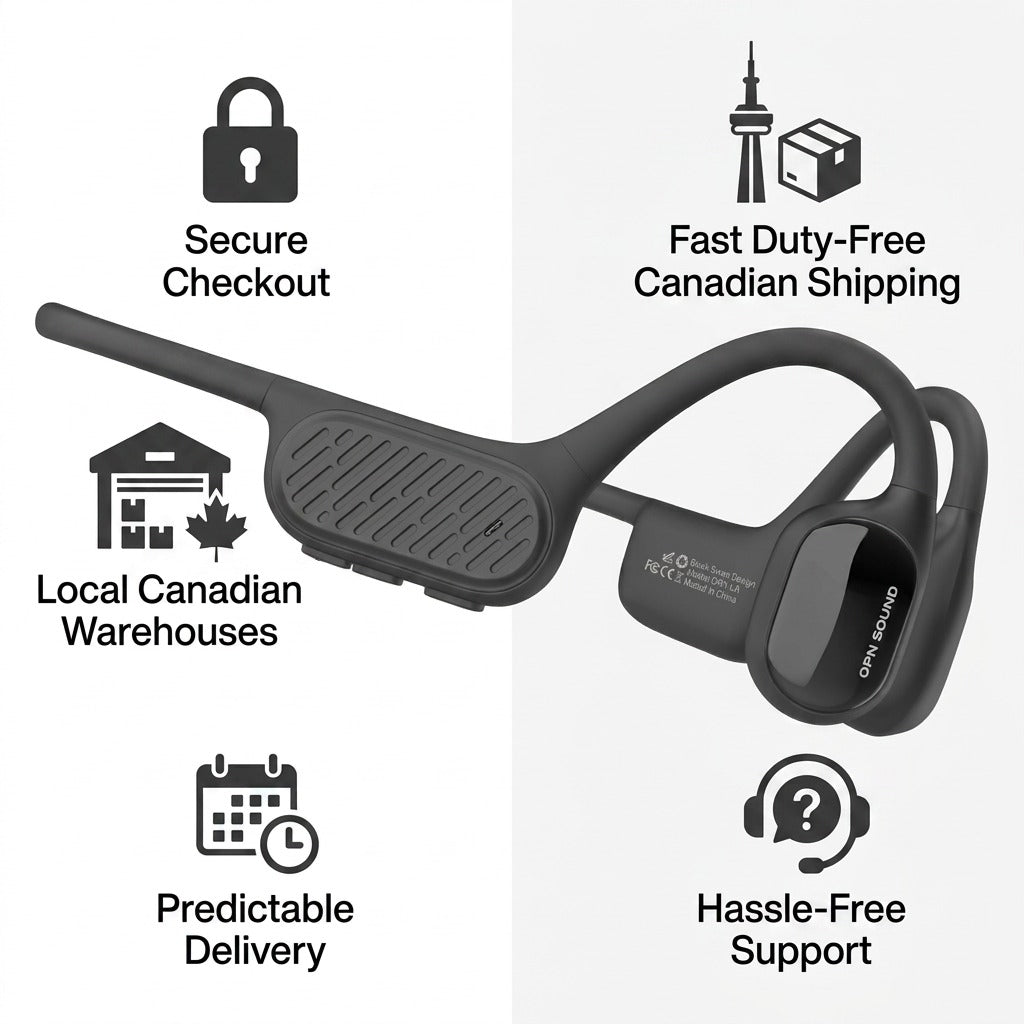 OPN Sound Swym+ black open-ear headphones with icons for secure checkout and Canadian shipping.