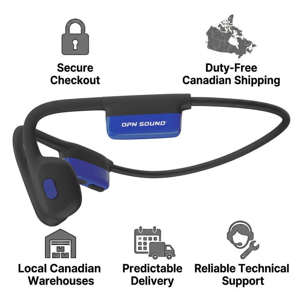 OPN Sound Mezzo+ headphones trust infographic featuring local Canadian shipping and support icons.