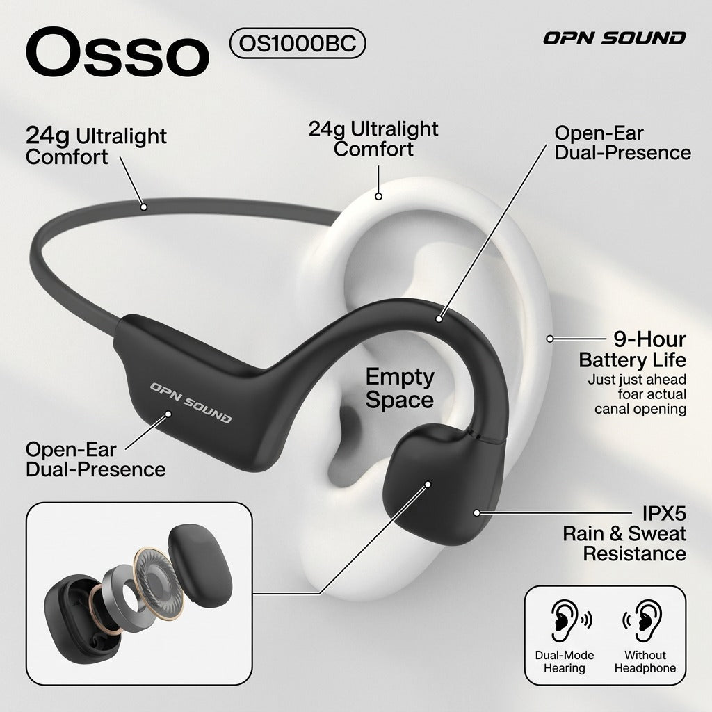 Black OPN Sound Osso bone conduction headphones shown on ear template with key feature callouts.