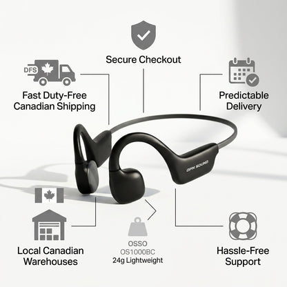Infographic for OPN Sound Osso OS1000BC headphones detailing secure checkout and Canadian shipping.
