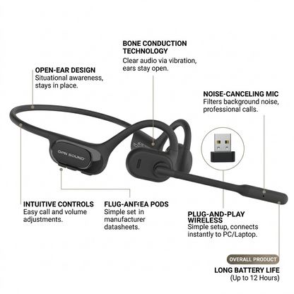Chat Pro Directional Audio Headset - ENC Boom Mic & USB Dongle